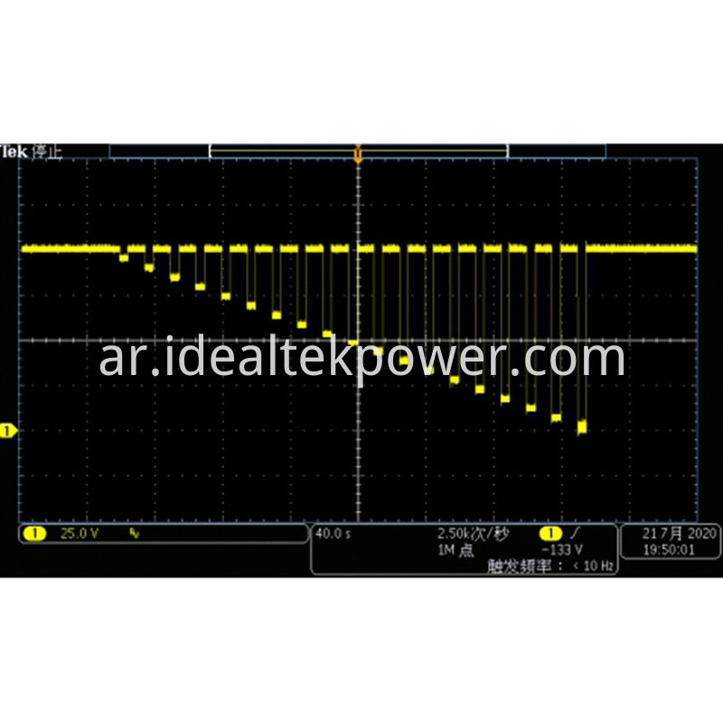 ISO-16750-2-4.6.2 Voltage Descent Reset Test Waveform